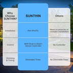 SUNTHIN Outdoor Landscape Lighting with Dusk to Dawn Sensor Controller, 4 Pack