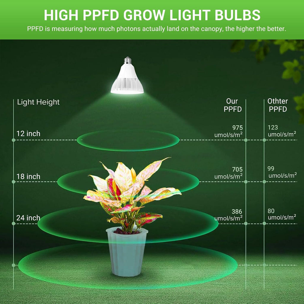 RDJ Bouns 26W LED Grow Light Bulb with Remote, PAR38, E26 Base | Dimmable, Full Spectrum Plant Bulb, Timer, Auto On/Off 4/8/12H, Natural White, For Indoor Plants, Succulents, Seeds