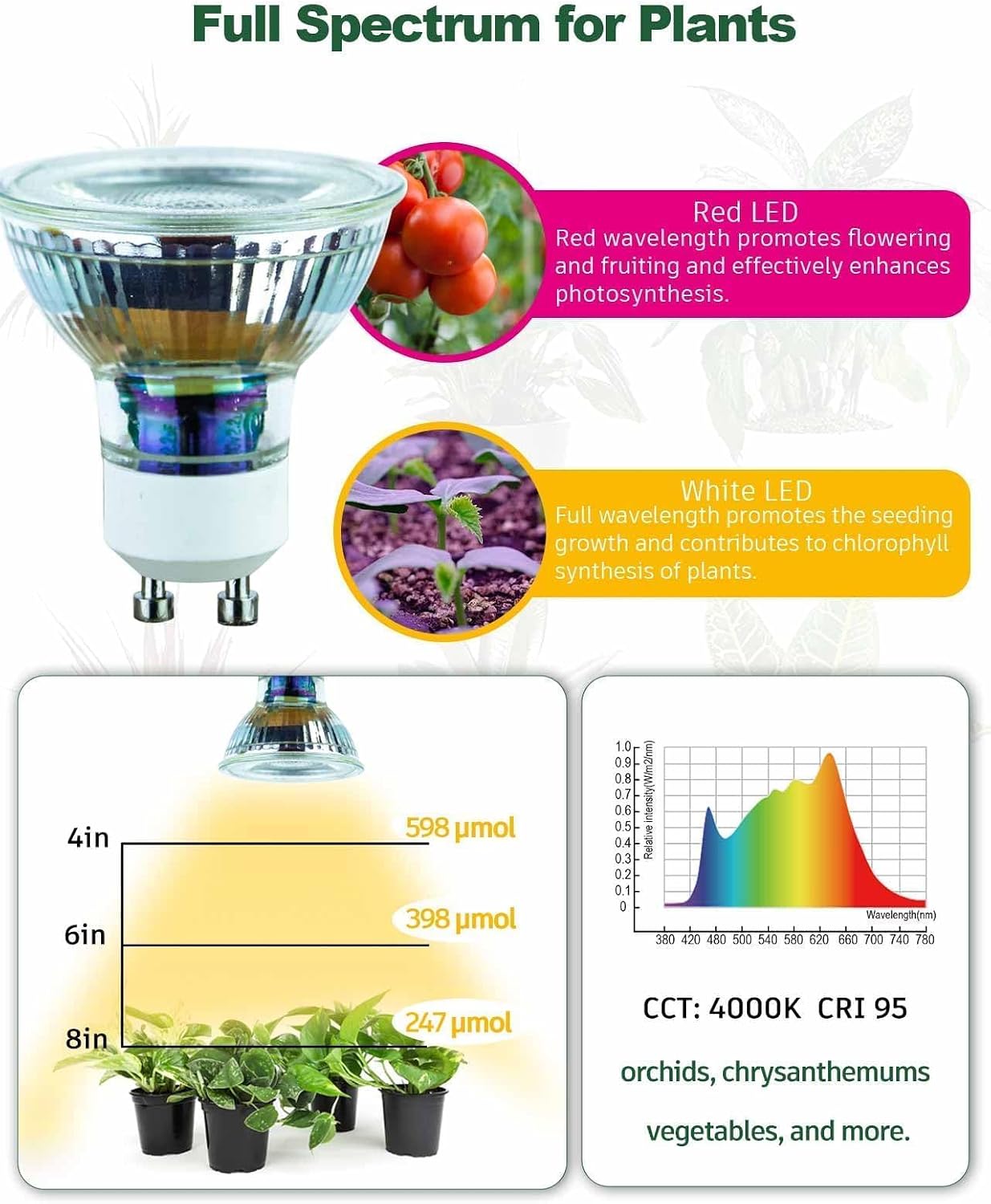 GU10 PAR16 5W Full Spectrum Grow Light Bulb for Indoor Plants | GU10 Grow Light Bulb,Suitable for Indoor Plants and Succulents,Neutral White 4000K,1-Count