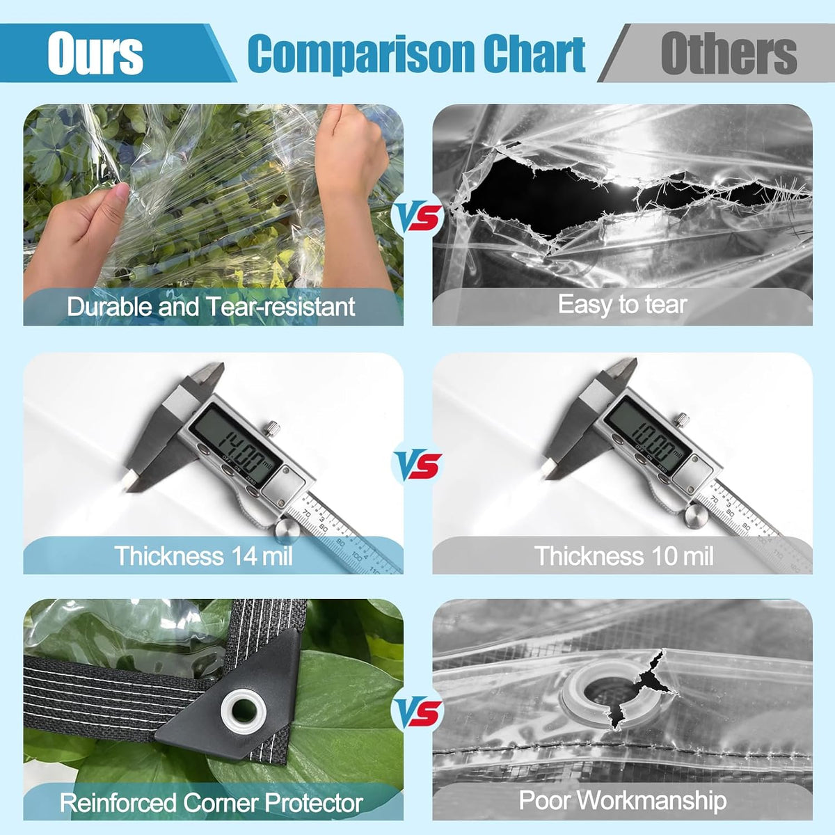 clear tarps heavy duty waterproof 4x8ft clear vinyl, side view