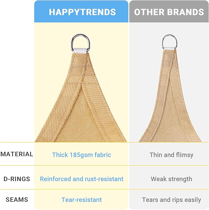 HappyTrends Sun Shade Sail,10'x 13' Heavy Duty UV Protection Beach Shade Canopy Wind Sail,Tear and Rust Resistant Patio sail Shade for Yard Deck Lawn Garden Rectangle Sunshade(Sand)