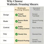 Wablade Japanese Pruning Shears, Bypass Garden Pruner 7.9", Made in Japan | Garden shears cut live branches up to 0.59", forged alloy steel blade for clean, controlled pruning (Cusion-Spring Model)