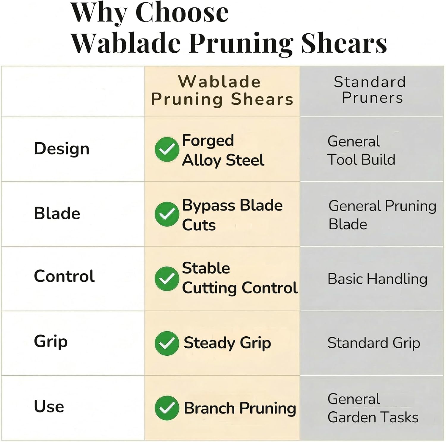 Wablade Japanese Pruning Shears, Bypass Garden Pruner 7.9", Made in Japan | Garden shears cut live branches up to 0.59", forged alloy steel blade for clean, controlled pruning (Cusion-Spring Model)
