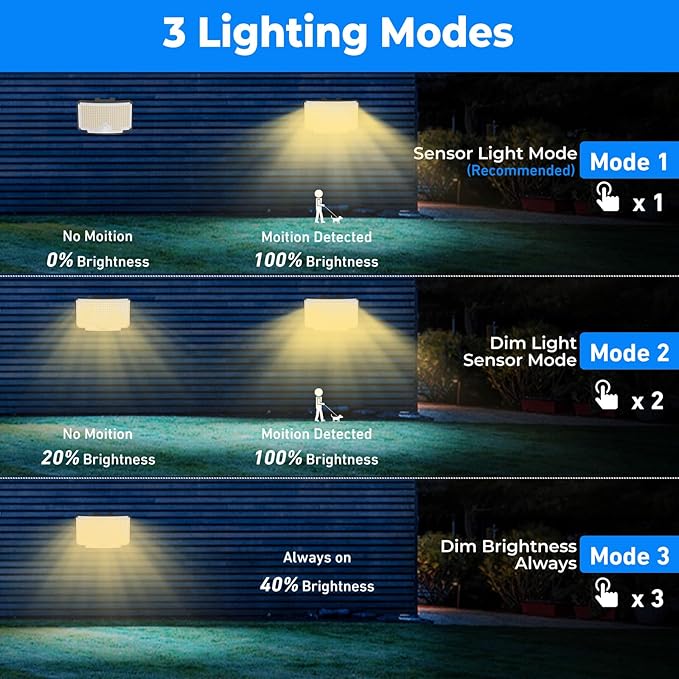 Peasur 2 Pack Solar Motion Lights Outdoor, 318 LED Solar Security Light with 3 Modes, IP65 Waterproof Powered Flood Lights for Outside Garden Patio Garage Yard Backyard Warm White