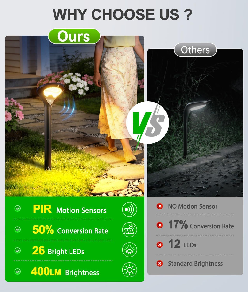 Solar Pathway Lights Outdoor with Motion Sensor, 6 Pack Security Solar Garden Lights, 400LM Bright LEDs, Larger Glass Panel, 3 Modes Waterproof Path Lights for Yard Patio Walkway Driveway