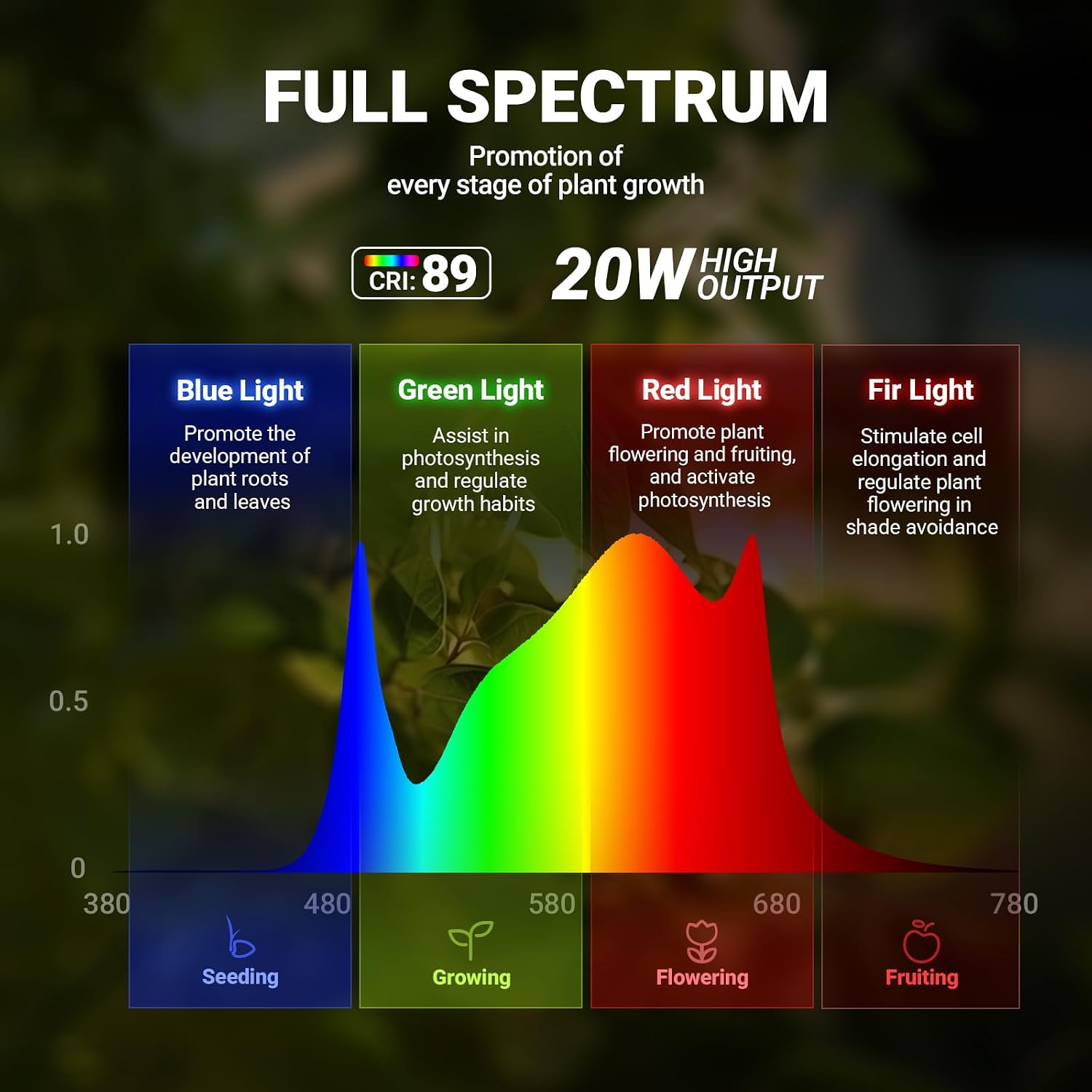 Barrina T10 Standing Grow Light for Indoor Plants, 20W 2FT, Full Spectrum | Desk LED Plant Light, Hanging and Standing Mount, Table Top Vertical Grow Lights with On/Off Switch, Ideal for Plants Growth