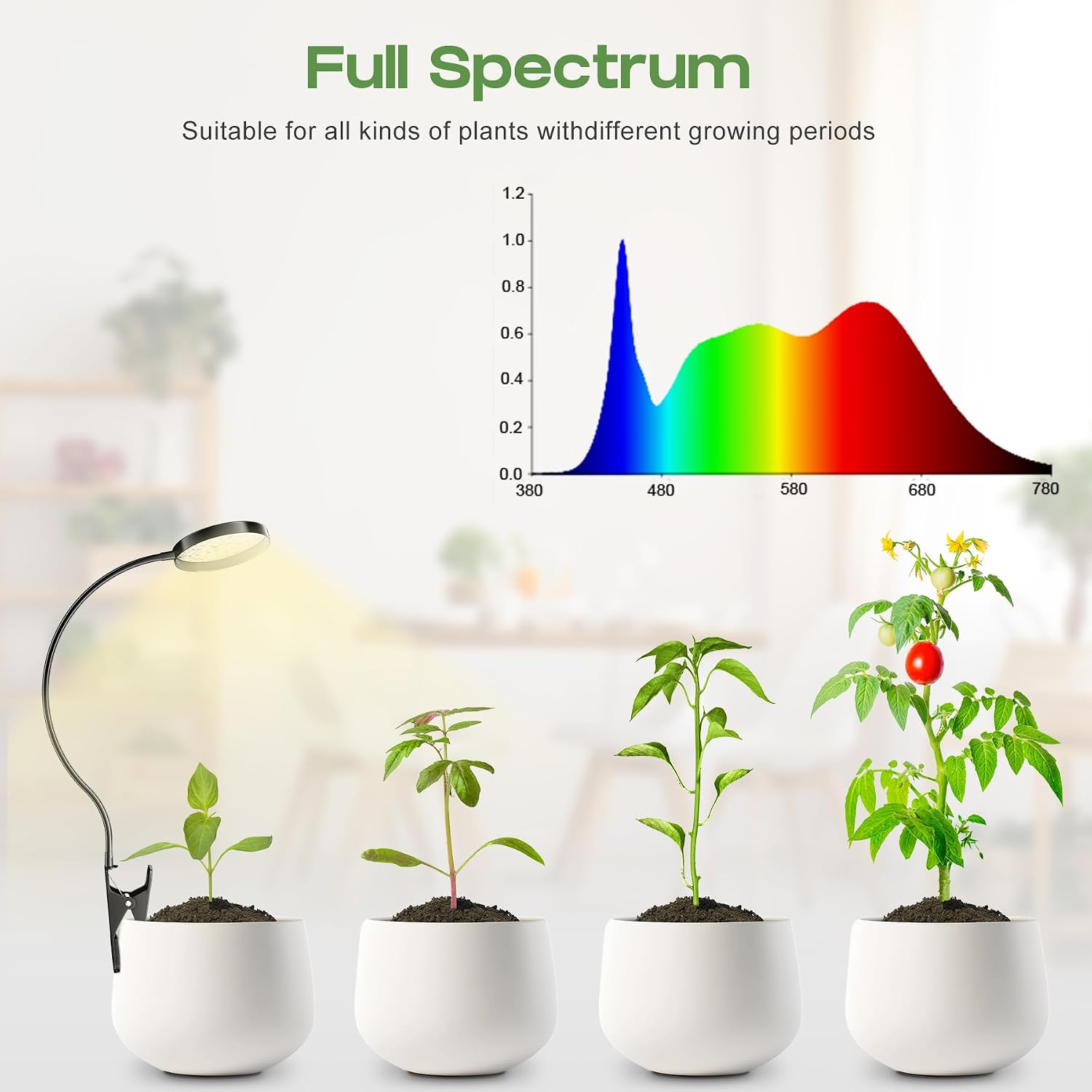 LED Grow Light, Clip On Plant Lights for Indoor Growing with 3,6,12 H Timer, 10 Dimmable Levels Grow Lights for Indoor Plants Full Spectrum, for Houseplants, Bonsai, Pot Plant (1-Pack)