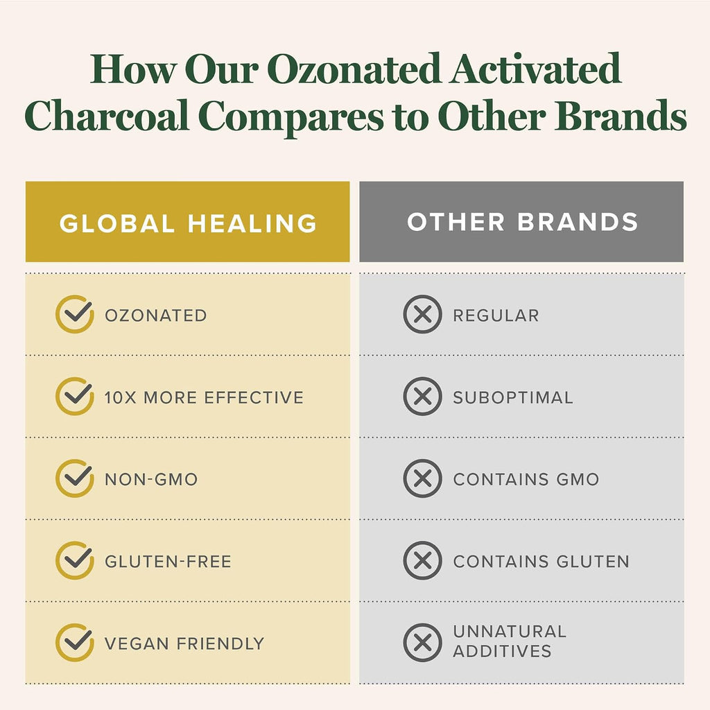 global healing center - ozonated activated charcoal powder showing dimensions