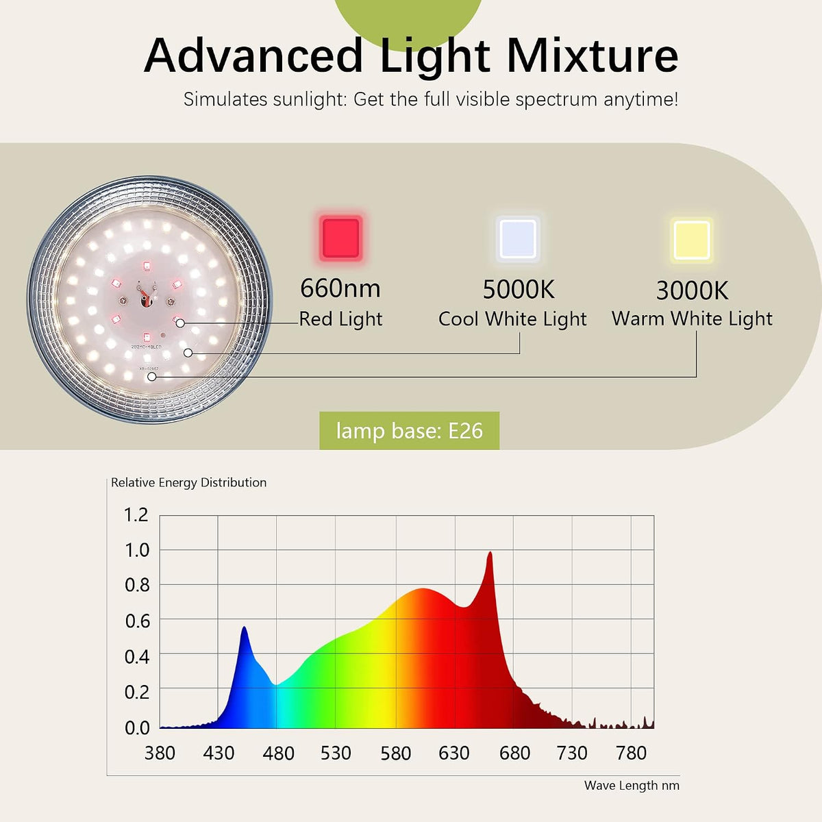 outdoor led grow light, waterproof string plant growing shown in use