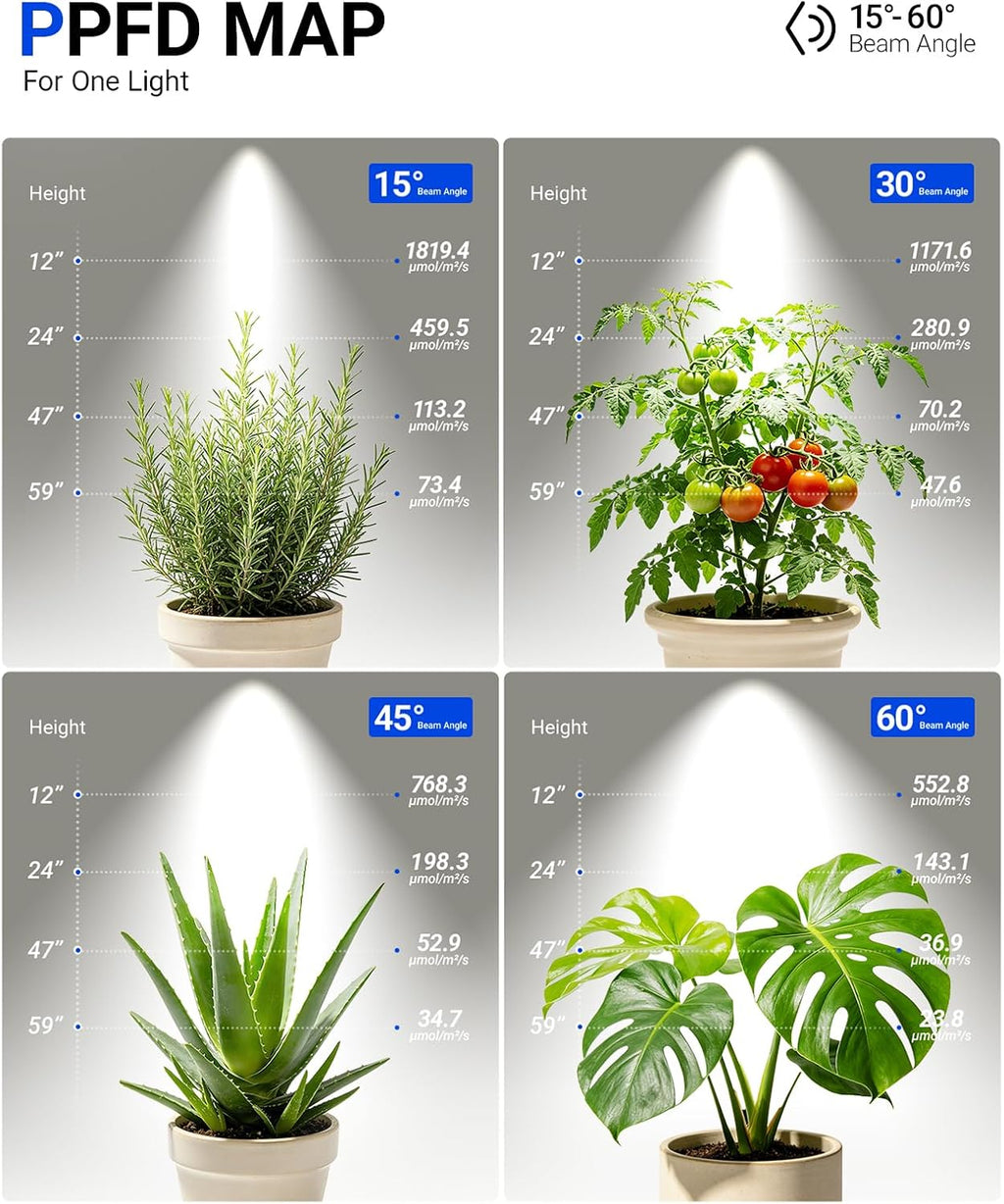 Barrina TR40A Track Grow Light, 5000K 40W, White Cover, 1-Pack | Wall Grow Bulbs for Indoor Plants, Adjustable Beam Angle (15°-60°), Full Spectrum Plant Spotlight, Timer & Long Power Cord