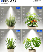 Barrina TR40A Track Grow Light, 5000K 40W, White Cover, 1-Pack | Wall Grow Bulbs for Indoor Plants, Adjustable Beam Angle (15°-60°), Full Spectrum Plant Spotlight, Timer & Long Power Cord