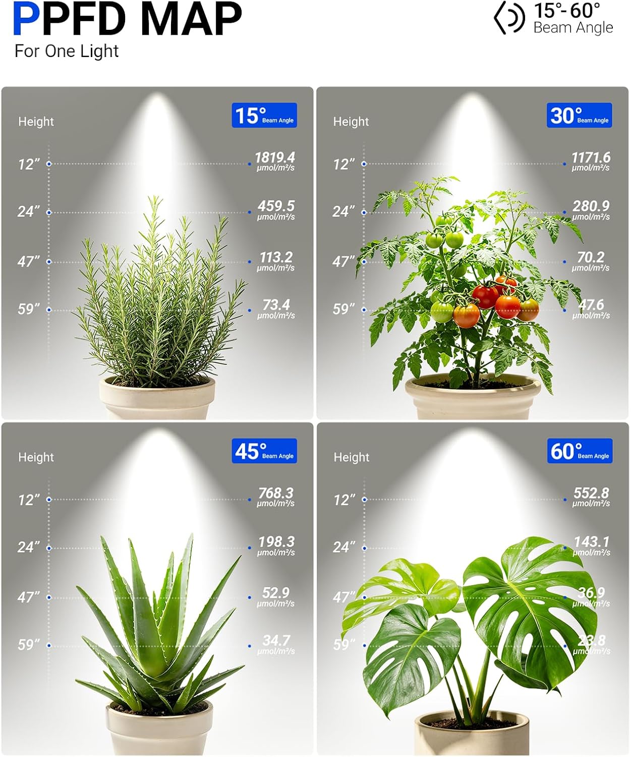 Barrina TR40C Track Grow Light, 5000K 3 x 40W, Full Spectrum, White Cover | Ceiling Grow Lamp with Adjustable Beam Angle, 3-Head H-Type Track Light for Growing Plants, High PPFD, With Timer, Power Cord