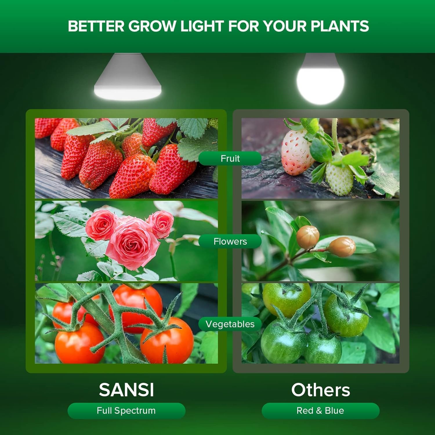 SANSI 200W Equiv. Full Spectrum LED Grow Light Bulb 4000K IP54 Waterproof | BR30 24W Grow Bulb with 120° Wide Beam Angle, Daylight White Plant Light E26 Base for Indoor Outdoor Plants, Non-Dimmable