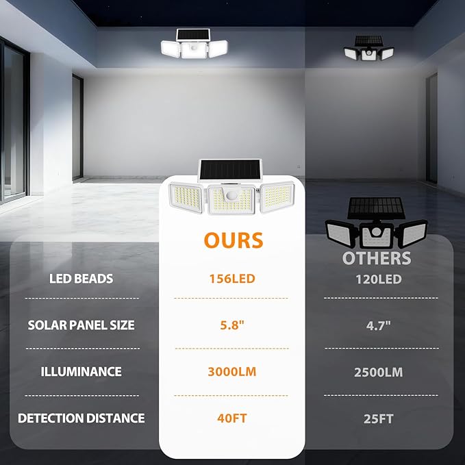INCX Solar Motion Sensor Lights Outdoor, 3 Heads Security Lights Solar Powered, 156 LED Flood Light Motion Detected Spotlight for Garage Yard Entryways Patio, IP65 Waterproof, White, 1 Pack