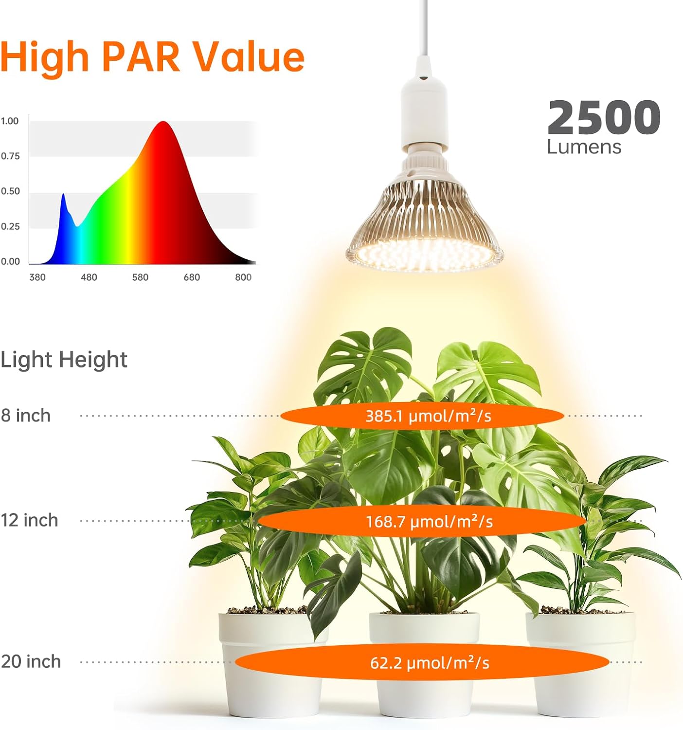 Hanging Grow Light for Indoor Plants, 3000K | 25W Hanging Plant Light, 3000K Full Spectrum LED with 16.4ft Power Cord, Ideal for Indoor Tall Plants,1-Pack