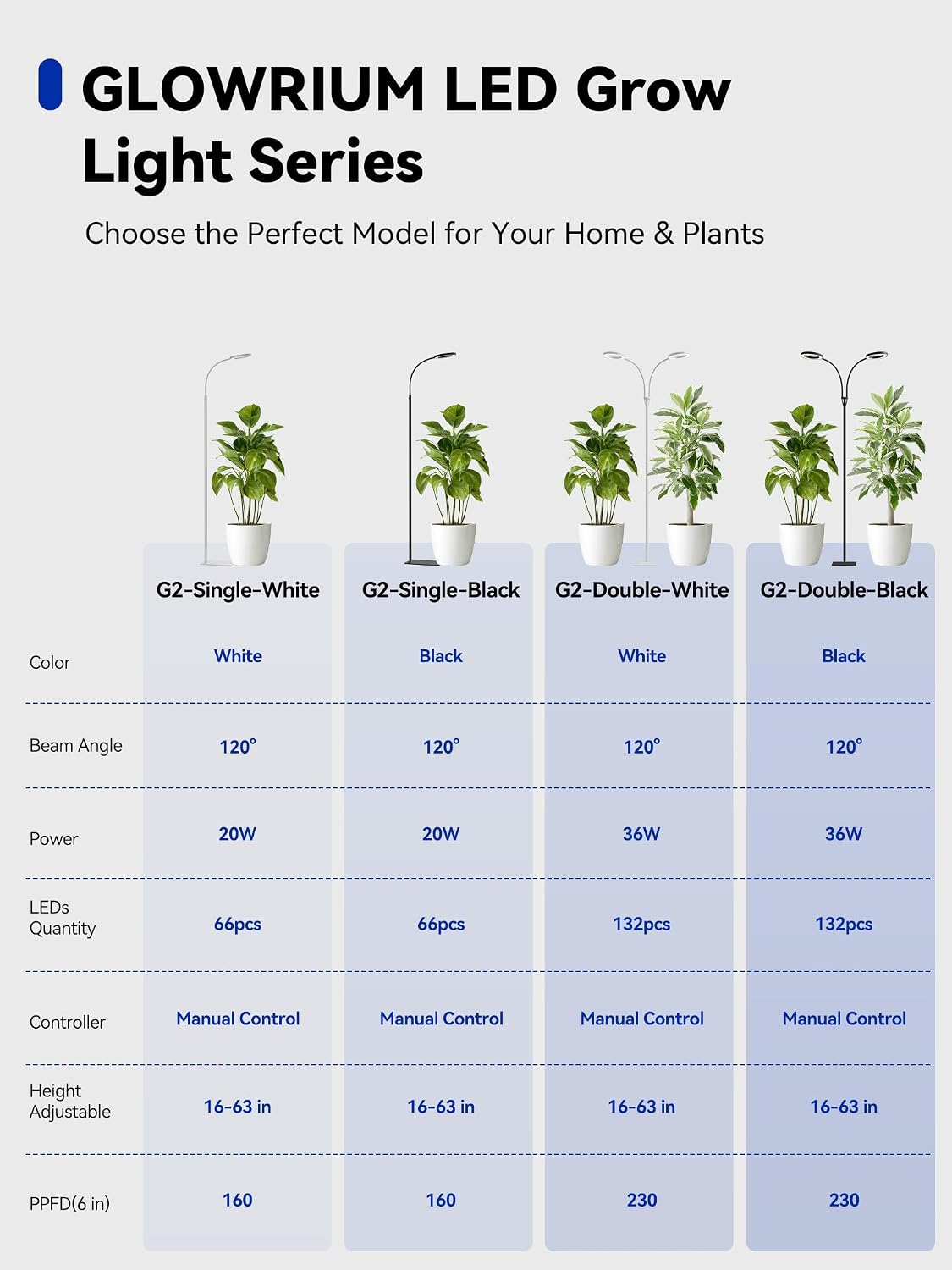 Grow Lights for Indoor Plants,Full Spectrum Plant Light with Stand | 20W Floor Grow Light with Adjustable Height, 3/9/12 Timer, Dimming & 3 Growth Modes for Houseplants, Herbs and Indoor Gardens