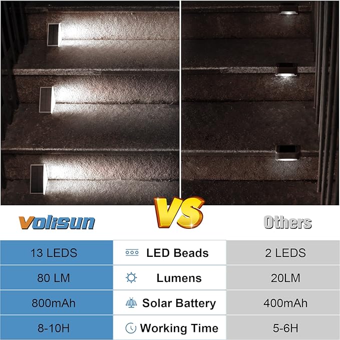 VOLISUN Solar Stair Lights 24 Pack, Solar Step Lights Waterproof IP67, Outdoor Step Light with 13 LEDs, Outdoor Lighting Decor for Yard Stair, Patio, Front Step, Front Porch and Deck(Cool White)