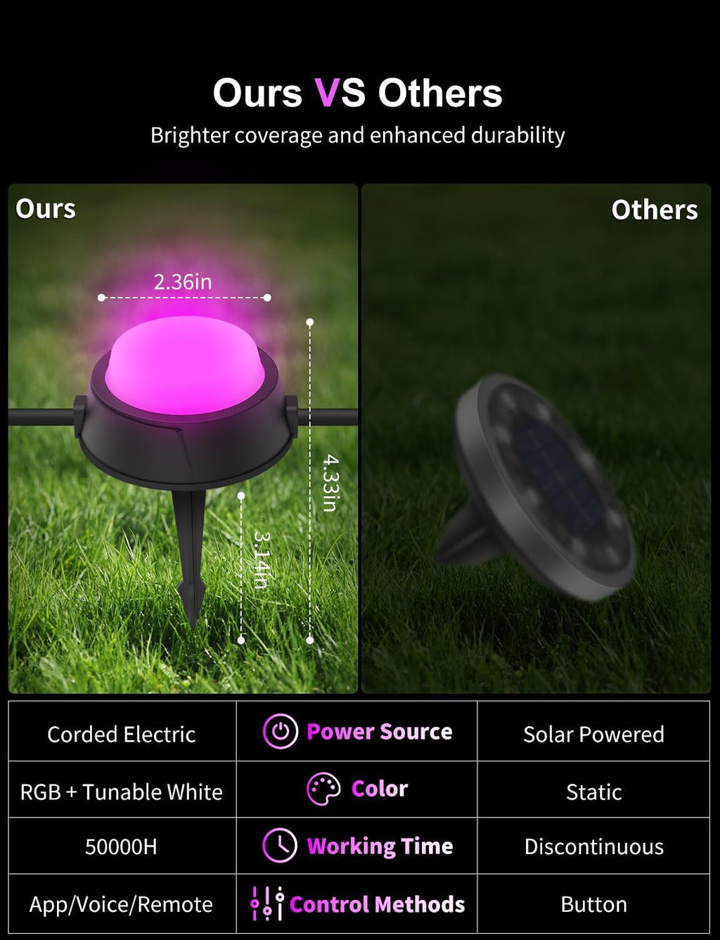 Outdoor Ground Lights 15 Pack, 32FT RGBCW Pathway Lights Wired | Color Changing Landscape Lights, 2200-6500K CCT, IP65 Waterproof, for Path Garden Lawn, Holiday/Party Decor, Alexa Compatible