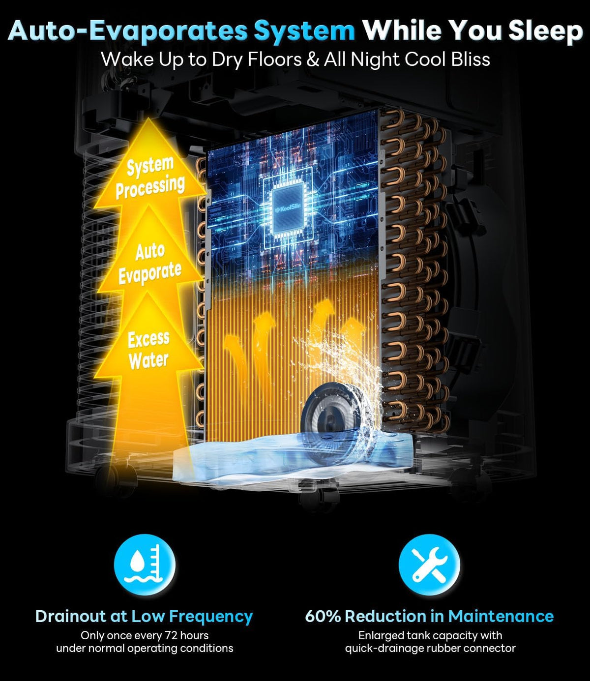 14,000 btu portable air conditioner with wifi &, side view
