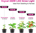 450w outdoor grow lights, full spectrum led plant, close-up detail
