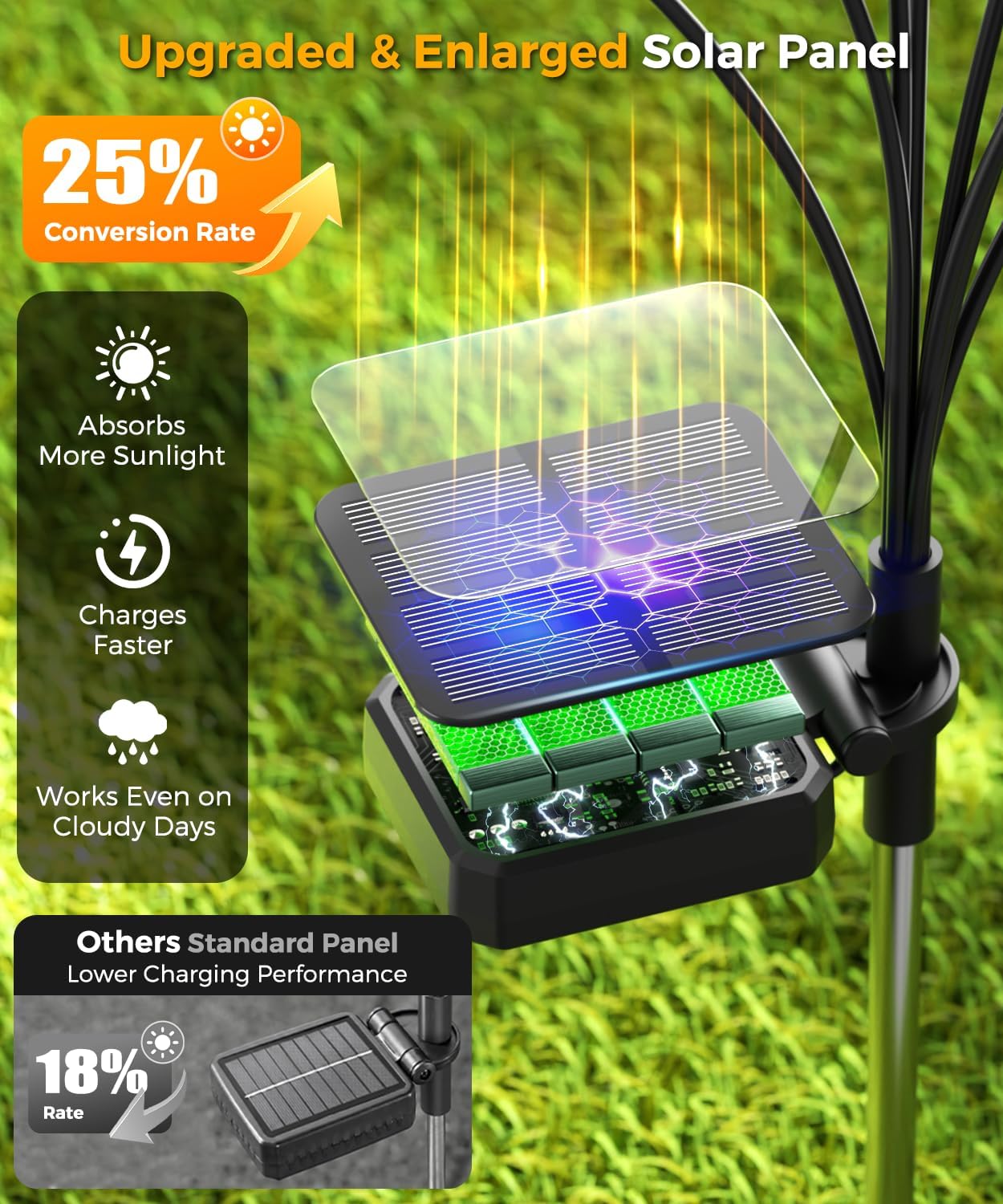 6 Pack Solar Garden Lights 48 LED, Solar Lights Outdoor Waterproof IP65, Decorative Garden Lights Solar Powered for Yard Patio Pathway Decor, Outside Fairy Firefly Lights Garden Gifts