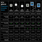 yolink x3 outdoor thermometer hygrometer data logger, ys8015, view 9