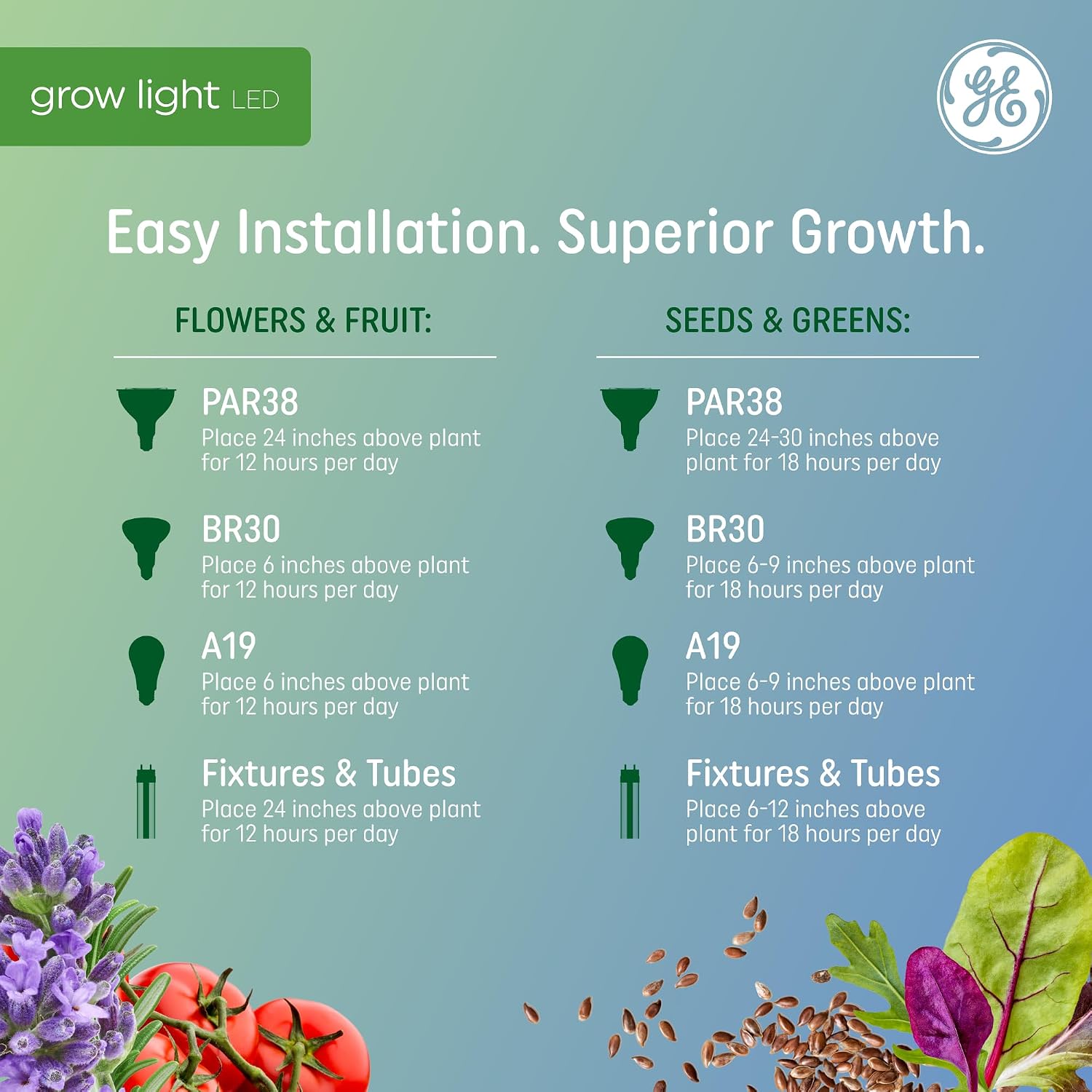 GE Grow LED Light Bulb, PAR38 Flood Light, Indoor LED Grow Lights, 1 Pack | For Flowers & Fruit, Advanced Red Light Spectrum, 25, 000 Hour Lifespan, 50 PPF, Packaging May Vary