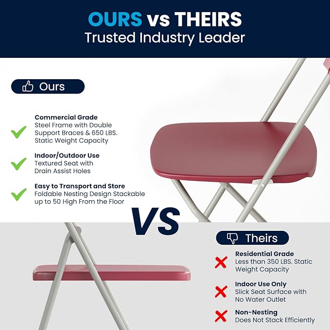Flash Furniture Hercules Series Plastic Folding Chair - Red - 650LB Weight Capacity Comfortable Event Chair - Lightweight Folding Chair