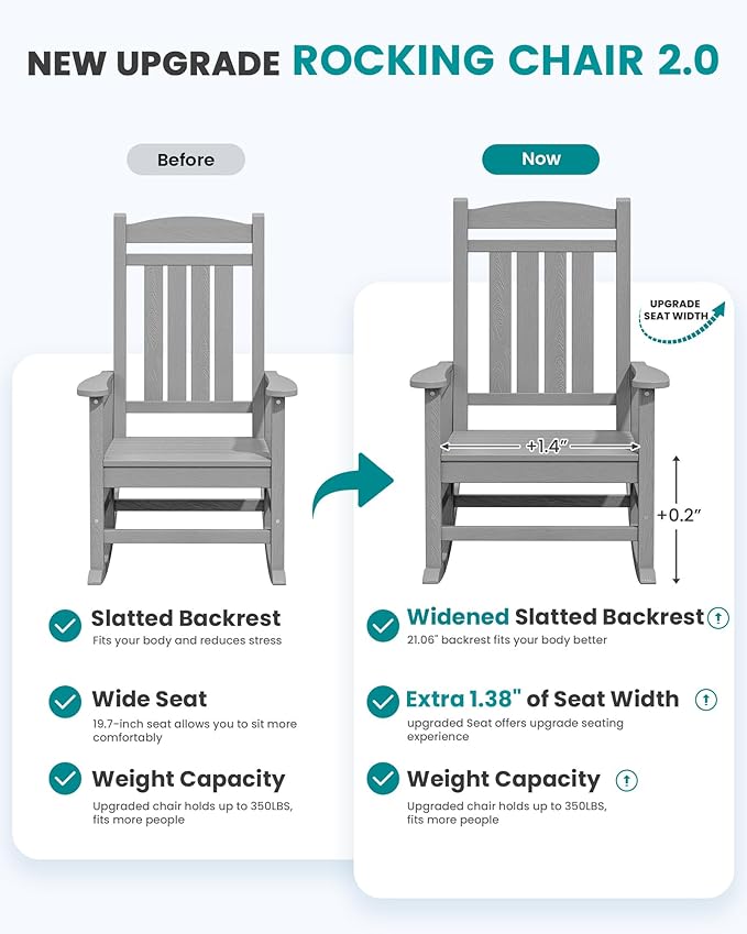 SERWALL HDPE Outdoor Rocking Chair Set of 2, Oversized Patio Rocking Chairs, All-Weather Porch Rockers for Adults, Light Gray