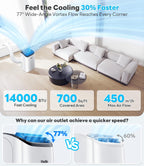 14,000 btu portable air conditioner with wifi & shown in use