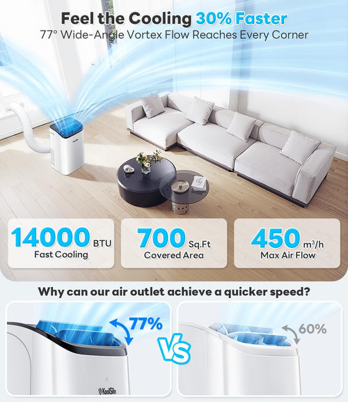 14,000 btu portable air conditioner with wifi & shown in use