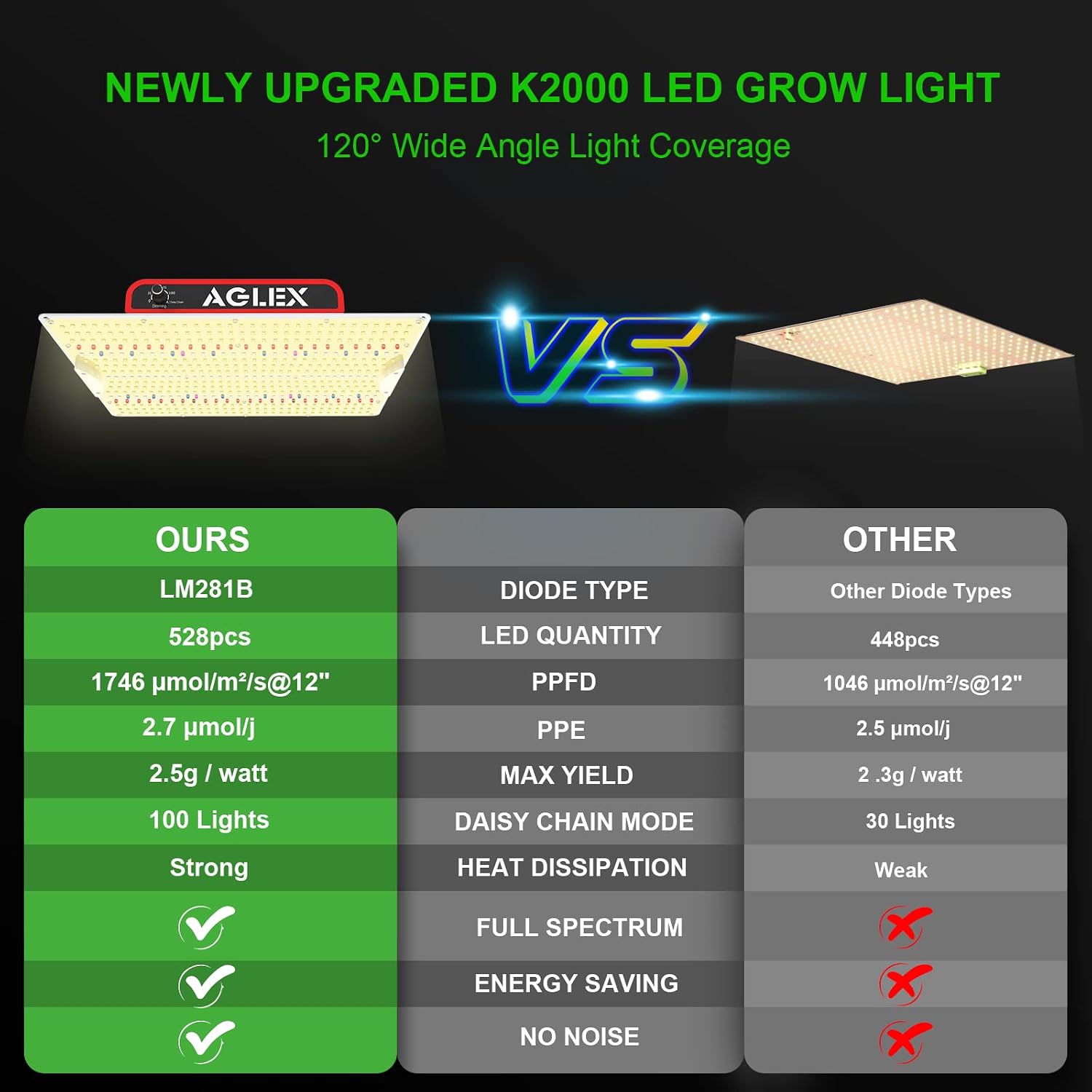 K2000 LED Grow Light, Grow Light with Daisy Chain & Dimmable, Full Spectrum Plant Grow Lights for Hydroponic Indoor Plants Seeding