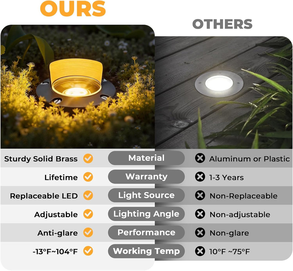 Brass Well Lights Outdoor 12-Pack, 12V Shielded LED Low Voltage In-Ground Landscape Lighting for Yard, Waterproof Bronze Up Light Fixture for Tree, Fence, Wall (Bulbs Not Included)