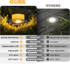 Brass Well Lights Outdoor 12-Pack, 12V Shielded LED Low Voltage In-Ground Landscape Lighting for Yard, Waterproof Bronze Up Light Fixture for Tree, Fence, Wall (Bulbs Not Included)