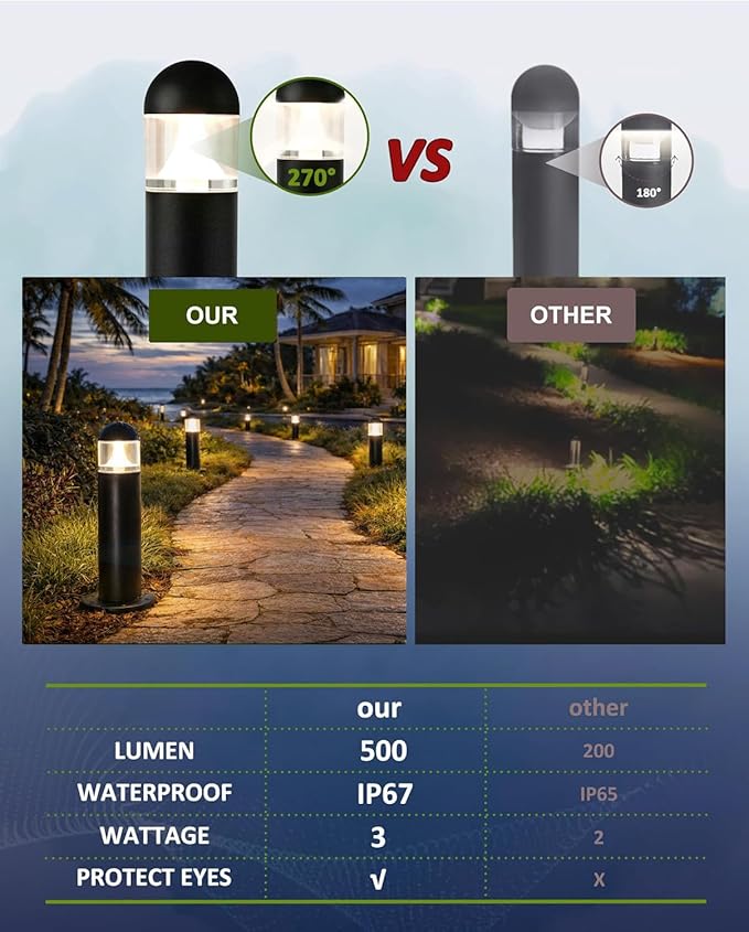 8 Pack Aluminum Low Voltage Landscape Pathway Lights Wired, Outdoor Modern 12V LED Bollard Lights for Driveway Garden Walkway Yard (Included Connectors), 2700K Warm White Waterproof, Black