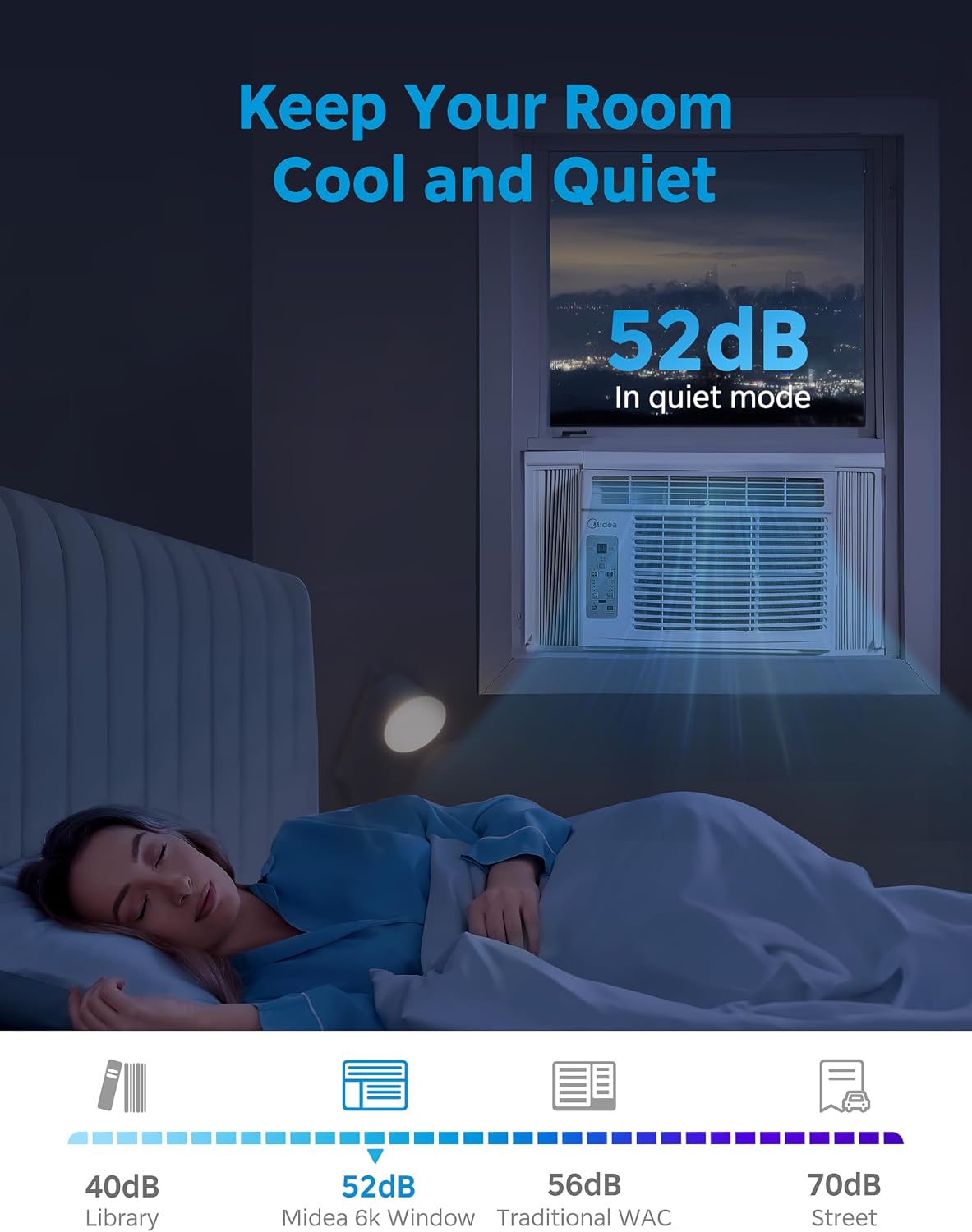 midea 5,000 btu window air conditioner, cools up, side view