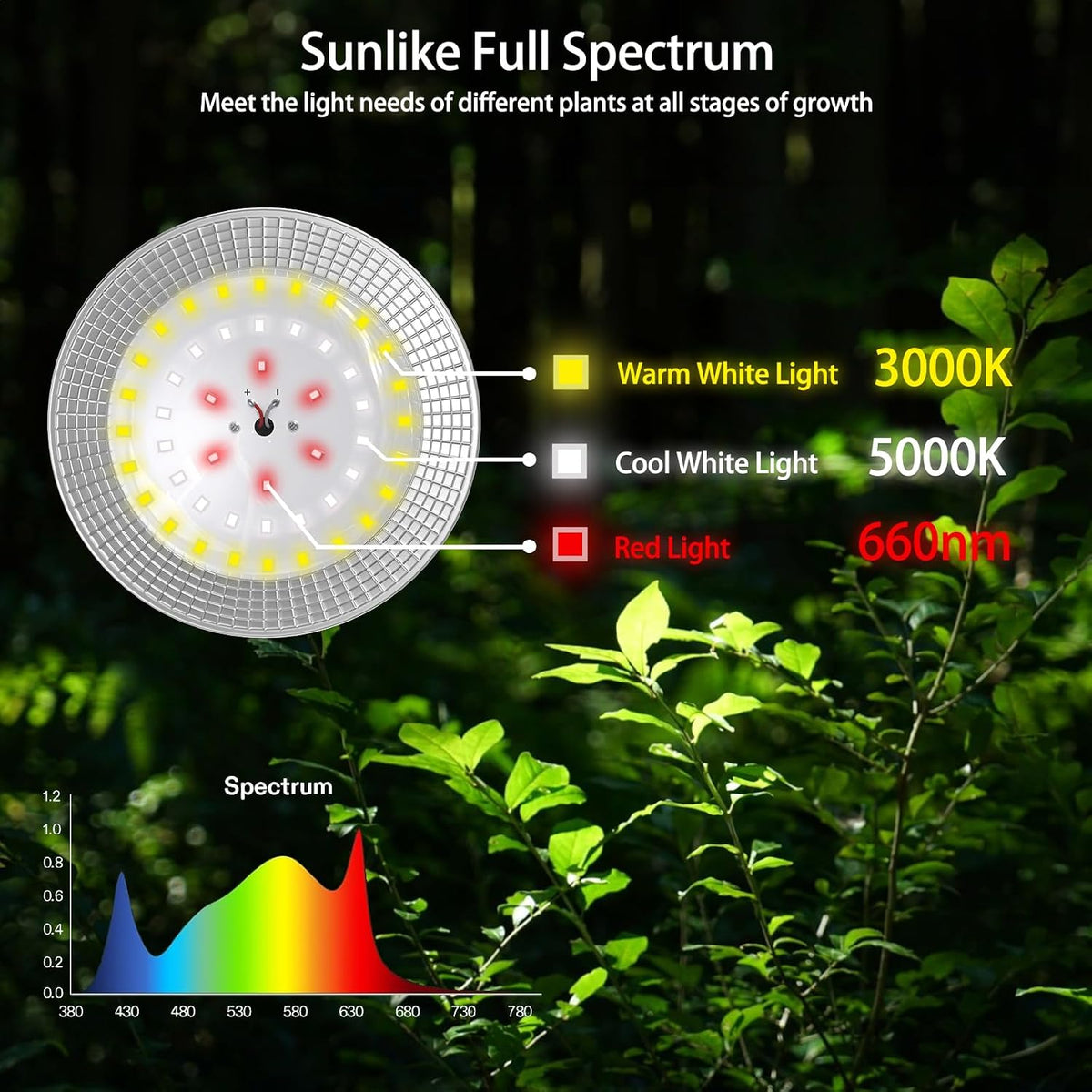 outdoor led grow light, waterproof string plant growing on a desk or shelf