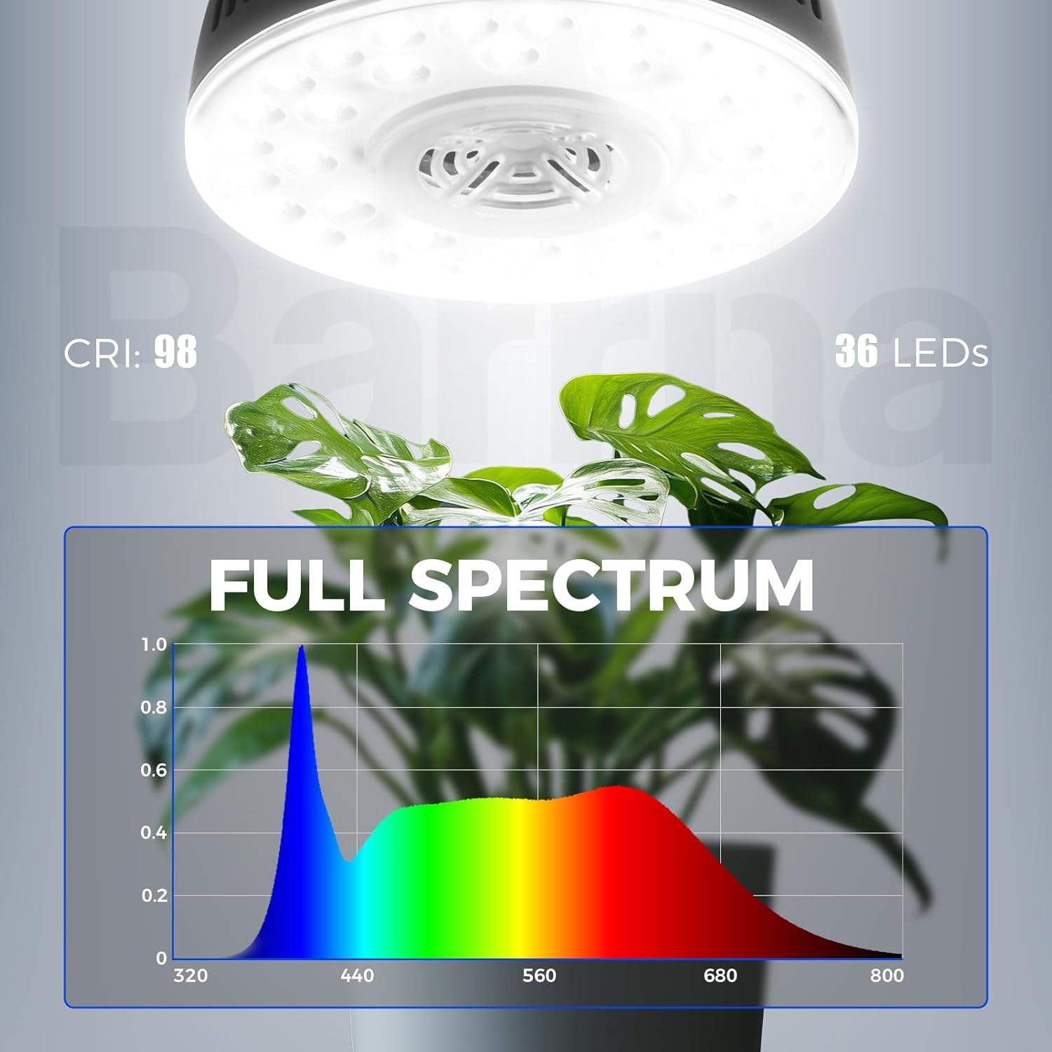 Barrina OG09 Puck Grow Light, 18W(2 x 9W), 5000K, Timer, 2 Packs, Black | Full Spectrum Plant Light for Indoor Plants, Magnetic & Linkable, 5 Levels Dimmable, Small Grow lamp, Perfect for Plant Shelf