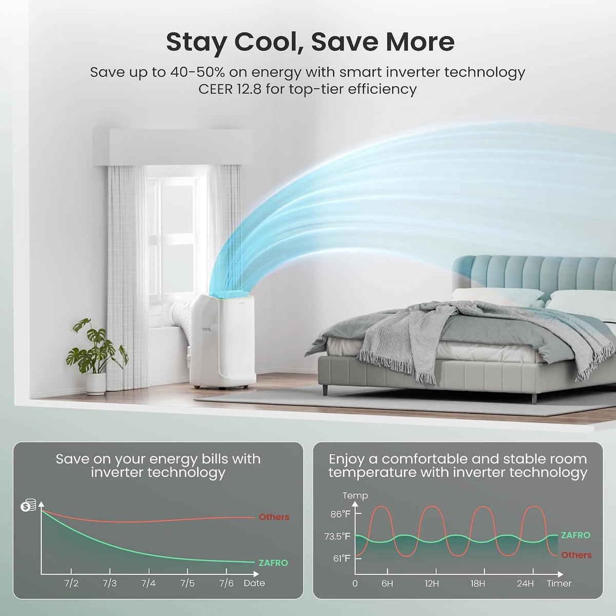 zafro smart inverter portable air conditioners, 14000 btu, front angle view