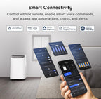 ac infinity smart portable air conditioner 5-in-1, all-season, package contents