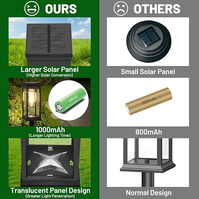 BesLowe Upgraded Solar Pathway Lights Outdoor, 8-Pack Large LED Solar Light Outdoor Waterproof, Super Bright Outside Lights for Yard, Sun-Powered Landscape Lighting for Garden Walkway, Warm White