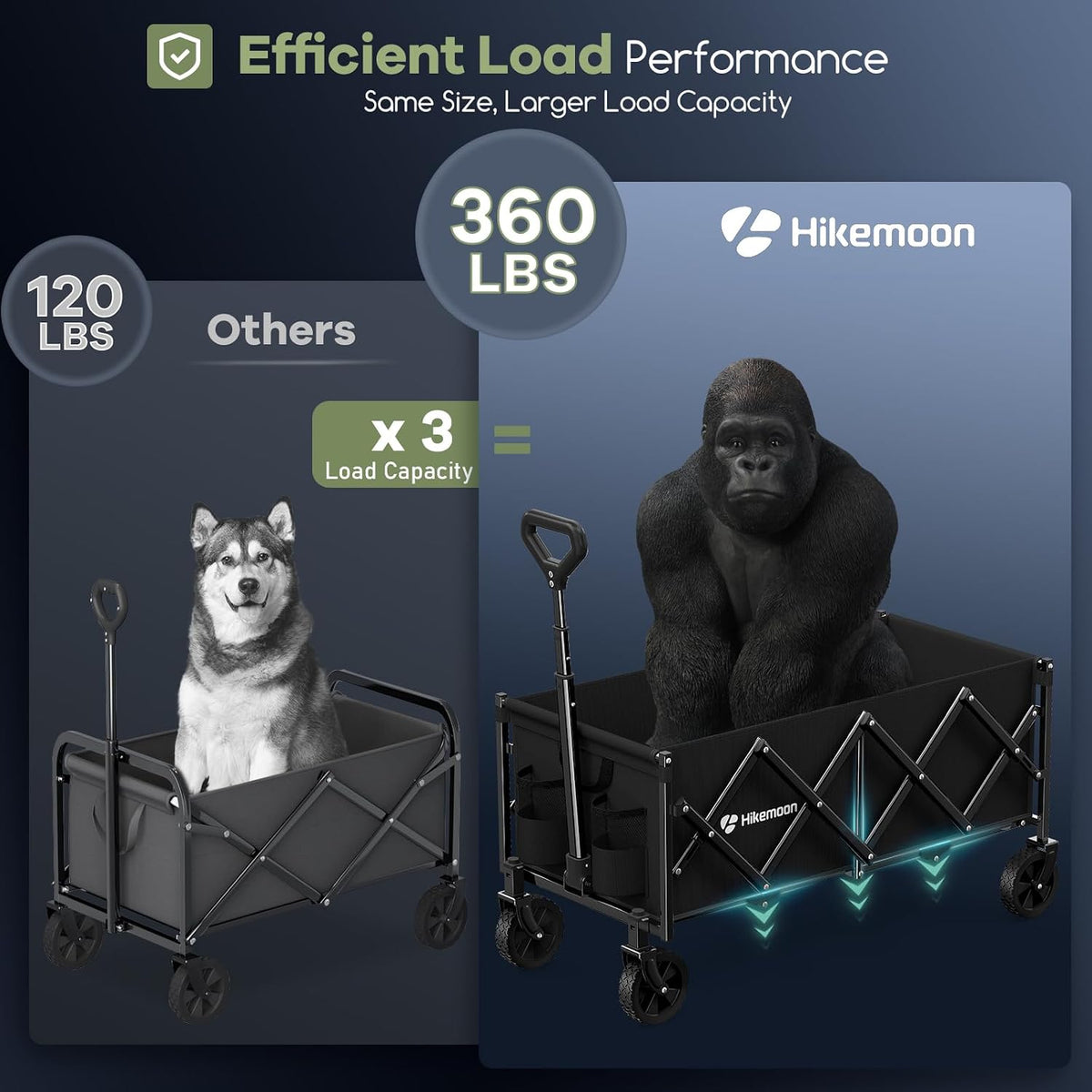 hikemoon 34'' extra long folding portable wagon cart showing dimensions