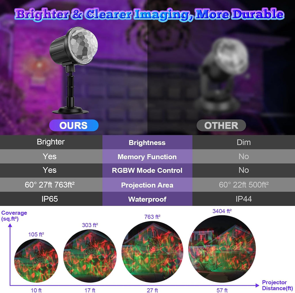 Halloween Projector Lights Outdoor,RGBW Ocean Wave Light Projector with Remote&Timer,IP65 Waterproof Outdoor Projector for Christmas Yard, House Parties, Bedroom Ceiling Decor (Holiday Gift Idea)