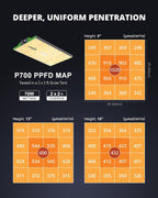 70 Watt Grow Light, Dimmable Plant Light, LED Grow Lights for Indoor Plants | VIPARSPECTRA P700 Full Spectrum Growing Lamp Seed Starting Seedlings Vegetable, 11000 Lumens Small Hanging for 2x2 Grow Tent