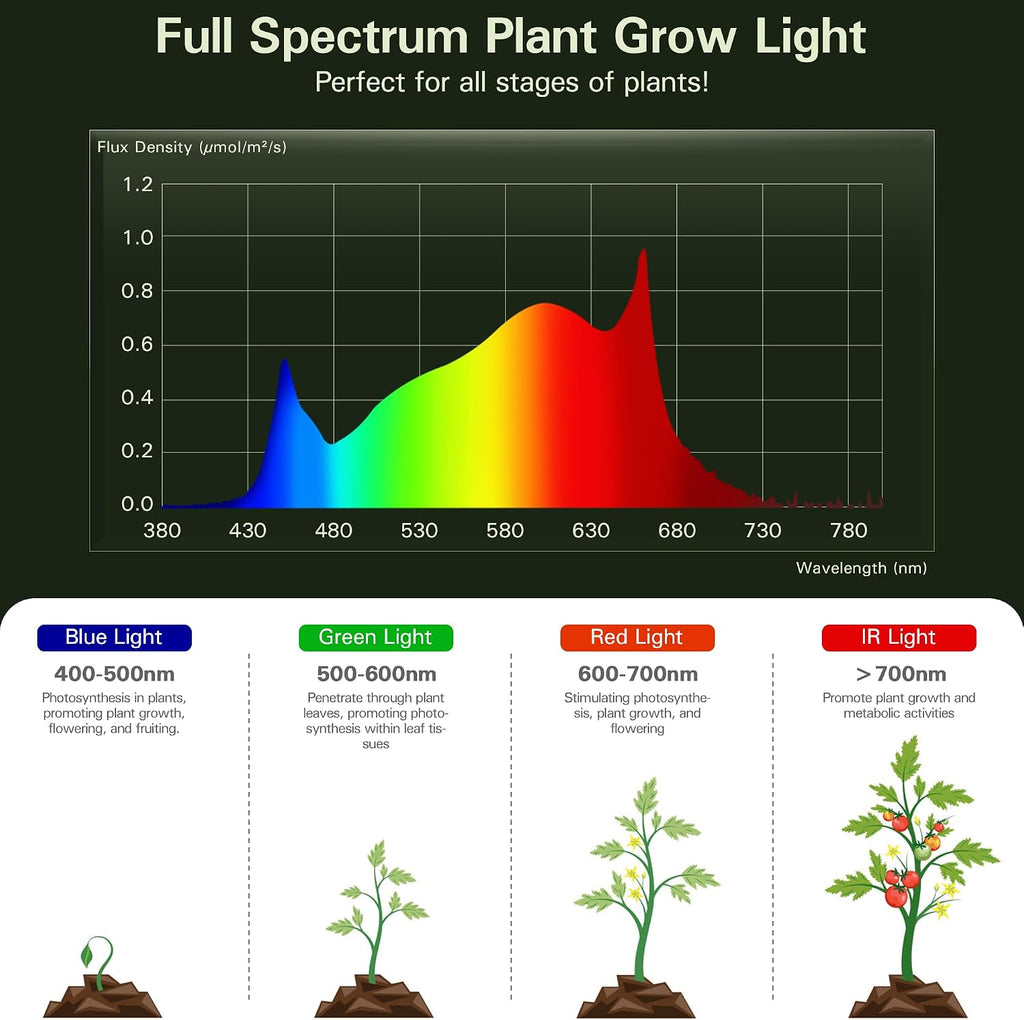 outdoor grow lights with timer, full spectrum greenhouse shown in use