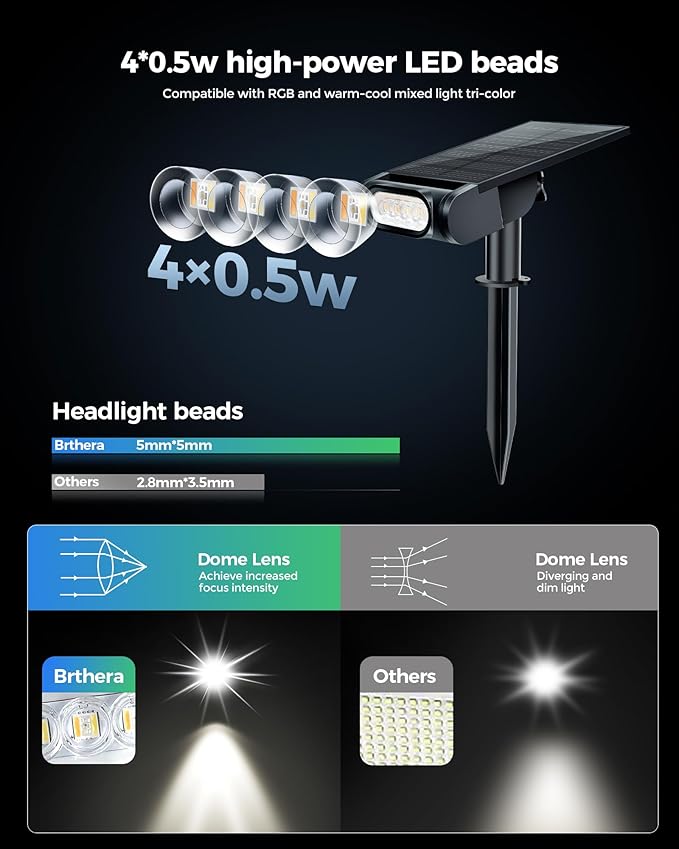 RGB Christmas Solar Spot Lights Outdoor, 12 RGB Color Modes Landscape Light Waterproof IP67 with Remote Control, 2-in-1 Color Changing RGB/Cool/Warm White for Yard Garden Garden (6 Pack)