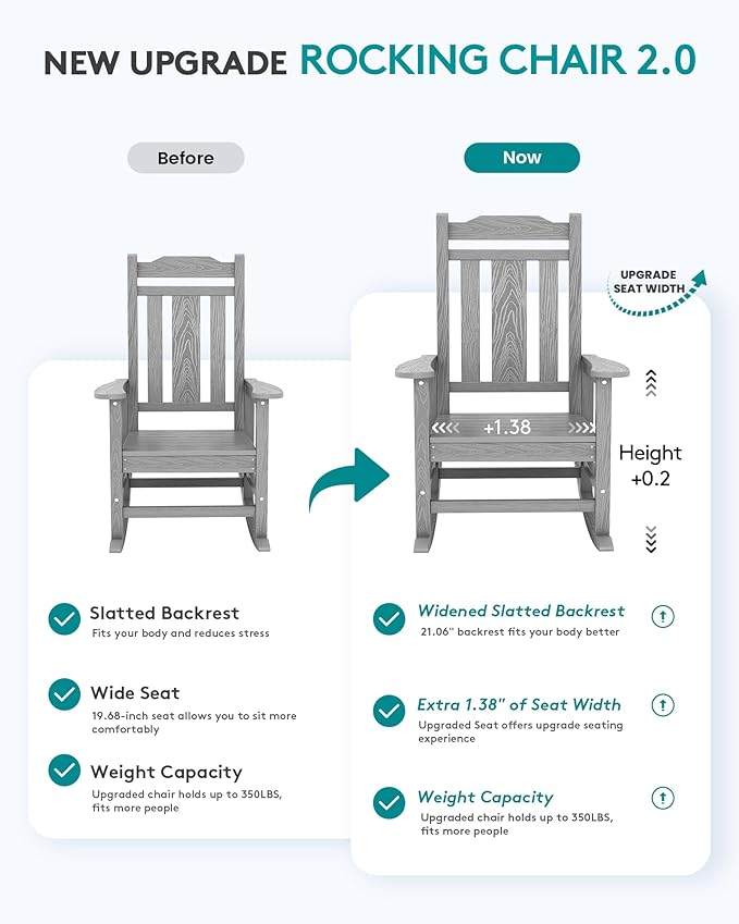 SERWALL Oversized Rocking Chair Set of 2 Outdoor, HDPE Outdoor Rocking Chair Set of 2, Space Gray