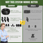 Push-to-Connect Drip Irrigation System Kit, 2-Zone Garden Watering System with 50FT 1/2" Mainline, Leak-Resistant Quick Connect Fittings, Adjustable Emitters for Raised Beds, Greenhouse