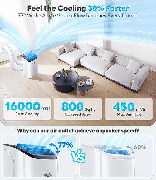 16,000 btu inverter portable air conditioner, cools up shown in use