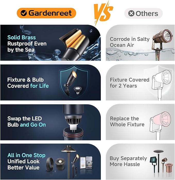 Gardenreet LED Spot Light Outdoor - Die-Cast Brass 12V Uplighting Waterproof, Low Voltage Landscape Lights Metal, Black for Fence Fountain with Bright White MR16 Replaceable Bulbs (12 Pack)
